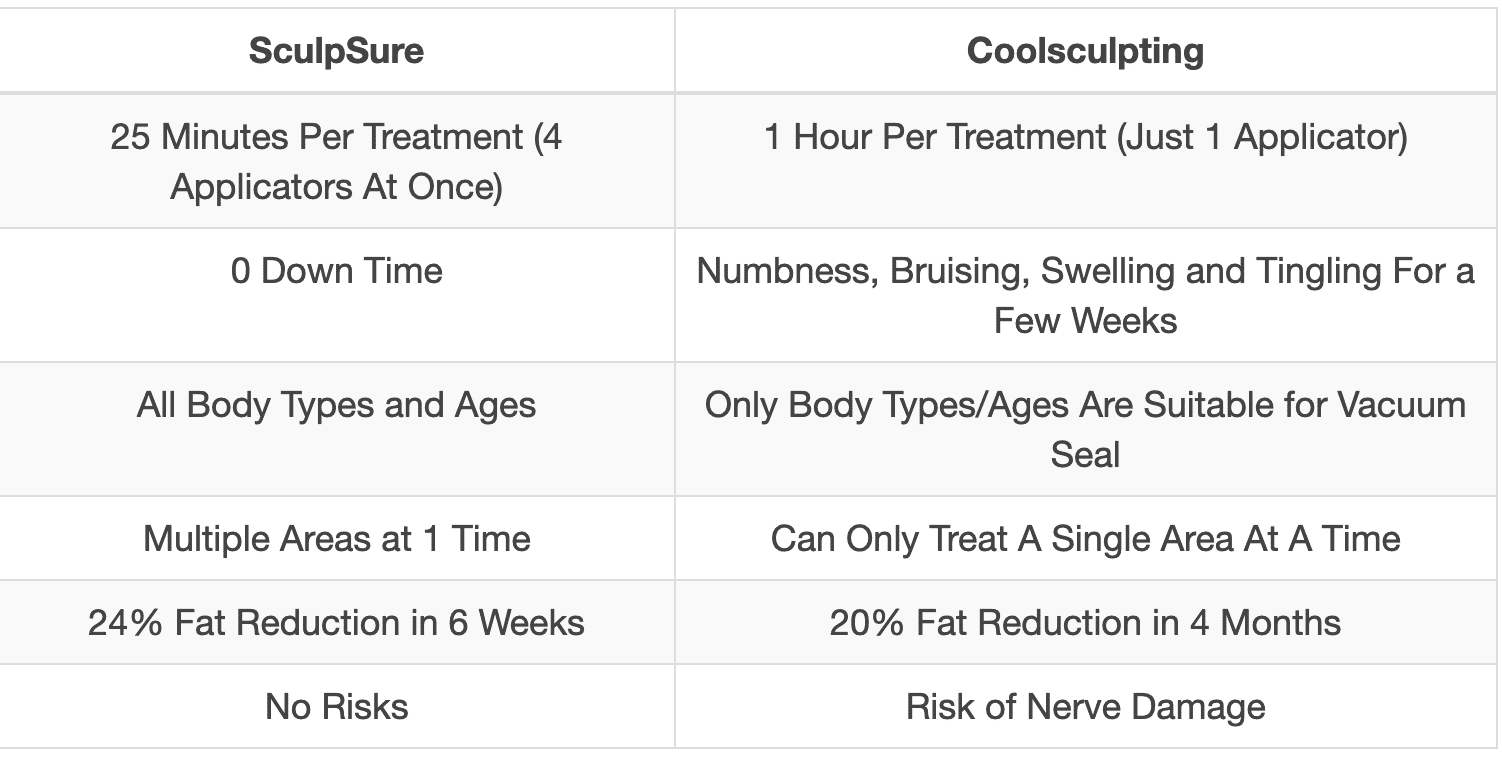 sculpsure-vs-coolsculpting sculpsure vs coolsculpting comparison table